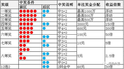 澳門天天二四六日開獎(jiǎng)結(jié)果，揭秘彩票背后的故事，澳門彩票開獎(jiǎng)背后的秘密，天天二四六日開獎(jiǎng)結(jié)果揭秘