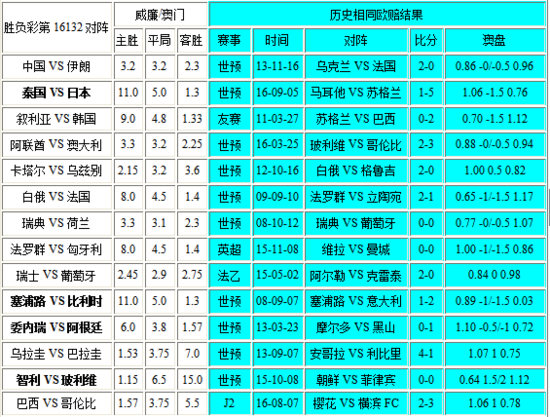 新澳門彩歷史開獎記錄走勢圖表，探索與解讀，澳門新彩開獎記錄走勢圖表，深度探索與解讀