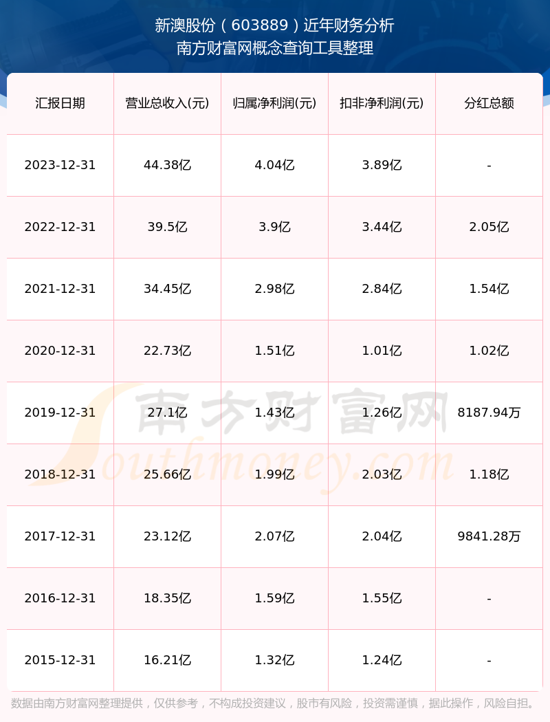揭秘2025年新澳開獎記錄，一網(wǎng)打盡所有精彩瞬間，揭秘新澳開獎精彩瞬間，一網(wǎng)打盡2025年開獎記錄回顧