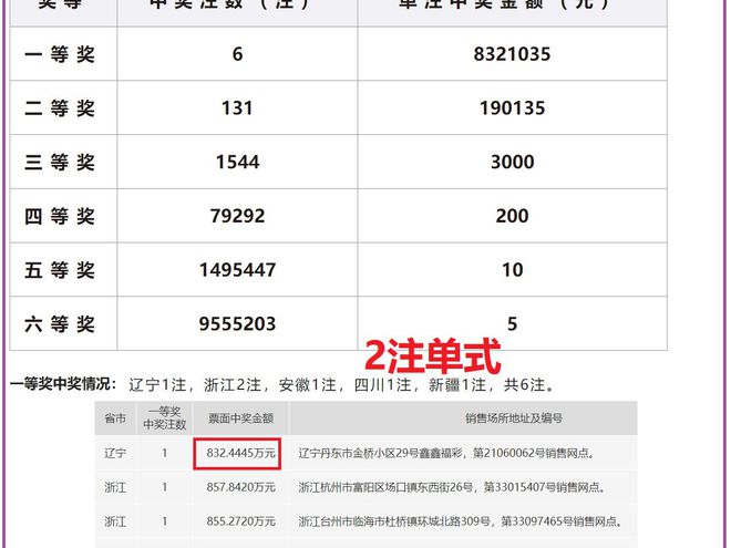 澳門六開獎結(jié)果2025開獎記錄查詢網(wǎng)站，一網(wǎng)打盡彩票資訊，澳門彩票資訊大全，2025開獎記錄查詢與六開獎結(jié)果一網(wǎng)打盡