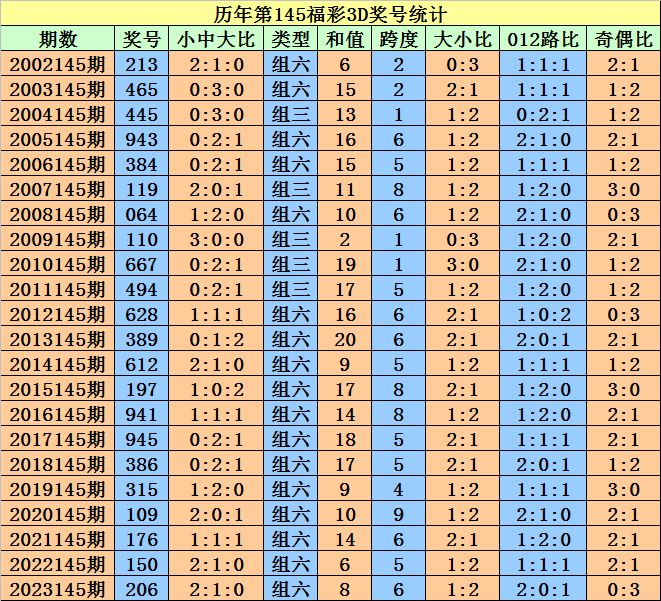 2025澳門天天開好彩大全開獎記錄——歷史與未來的交匯點，澳門彩票開獎記錄，歷史與未來的交匯點，天天好彩的2025回顧與展望