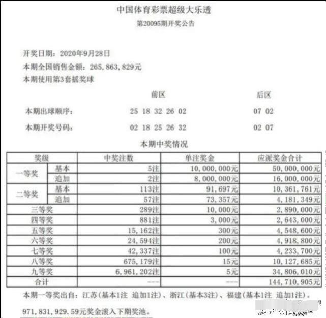 老澳今晚開獎(jiǎng)結(jié)果查詢——全面解讀彩票開獎(jiǎng)過程，老澳彩票開獎(jiǎng)結(jié)果查詢，全面解讀彩票開獎(jiǎng)過程及結(jié)果揭曉！