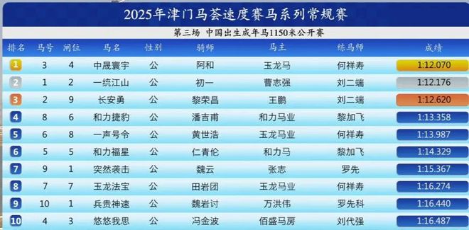 2025免費(fèi)特馬碼資料大全，一網(wǎng)打盡各類資訊，2025免費(fèi)特馬碼資料大全，一網(wǎng)打盡各類資訊匯總