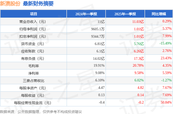 2025今晚新澳開(kāi)獎(jiǎng)資料大全——一網(wǎng)打盡所有開(kāi)獎(jiǎng)信息，2025今晚新澳開(kāi)獎(jiǎng)資料大全，全面匯集所有開(kāi)獎(jiǎng)信息