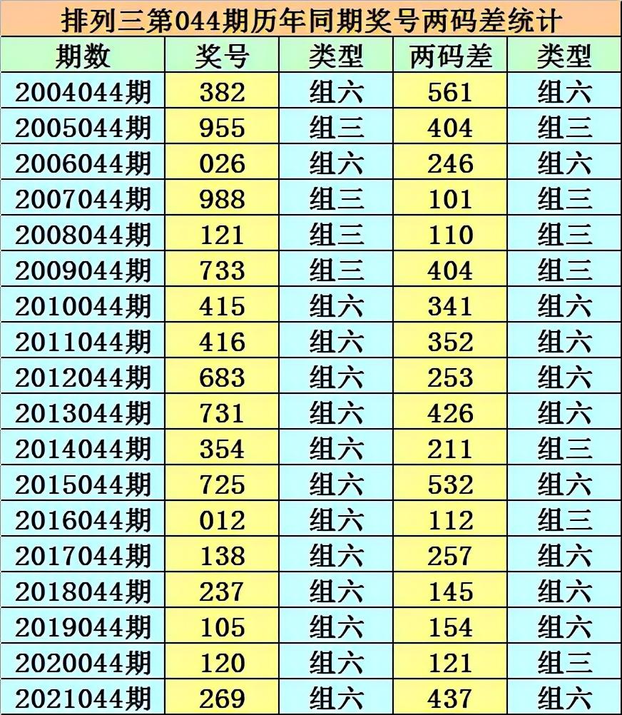 香二四六開獎免費大全——一網(wǎng)打盡彩票資訊，香二四六開獎免費大全——彩票資訊全掌握