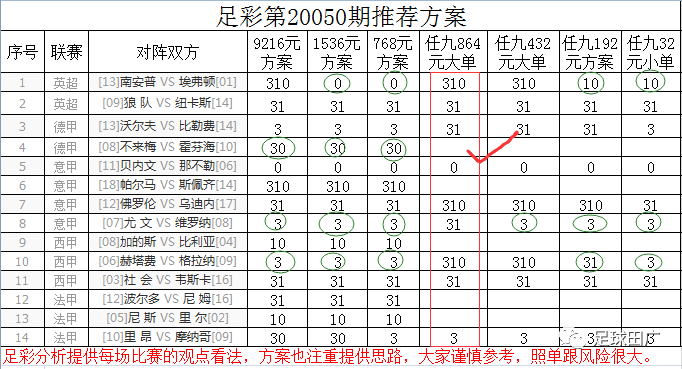 百位四碼兩期計劃，探索與實踐，百位四碼兩期計劃的探索與實踐