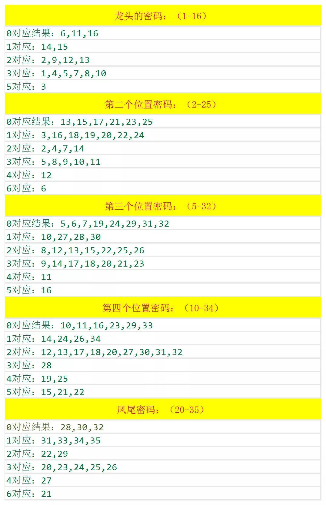 澳門六開獎結(jié)果及2025開獎記錄查詢——深度解析與回顧，澳門六開獎結(jié)果與2025開獎記錄深度解析與回顧