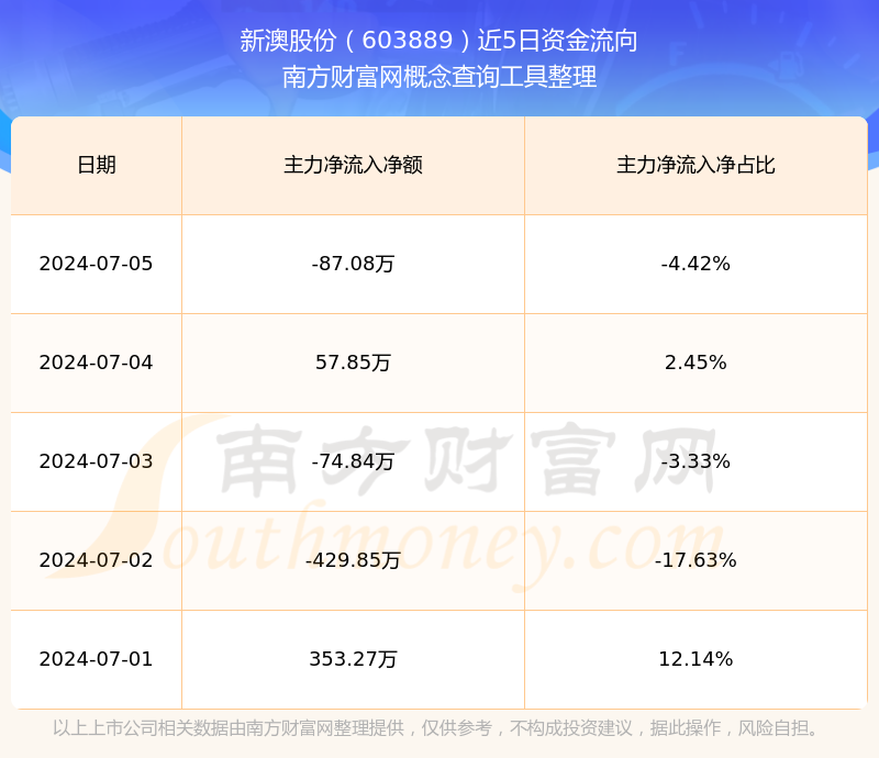 揭秘2025年新澳開獎記錄，揭秘，新澳開獎記錄2025年全解析