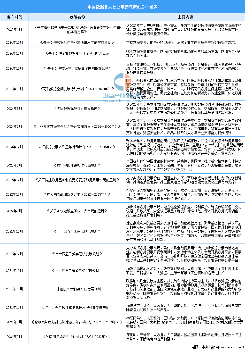 邁向未來(lái)，2025年資料大全，邁向未來(lái)，2025年全方位資料大全