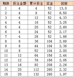 澳門天天彩期期精準(zhǔn)十二生肖2025年第29期開獎(jiǎng)結(jié)果引爆全網(wǎng)熱議，澳門天天彩期期精準(zhǔn)十二生肖引爆全網(wǎng)熱議，第29期開獎(jiǎng)結(jié)果揭曉！