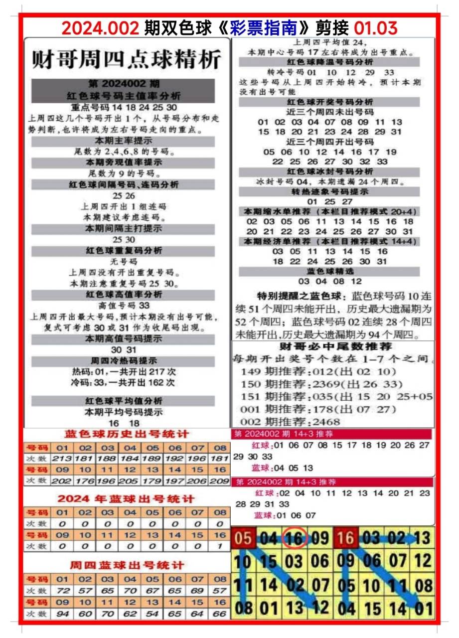 白小姐今晚特馬期期準六的秘密，白小姐今晚特馬期期精準預(yù)測六的秘密揭曉