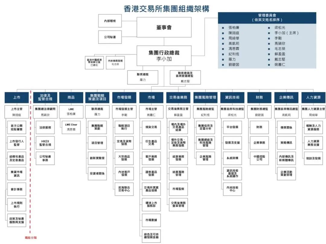 香港公司組織架構(gòu)圖詳解，香港公司組織架構(gòu)圖全面解析