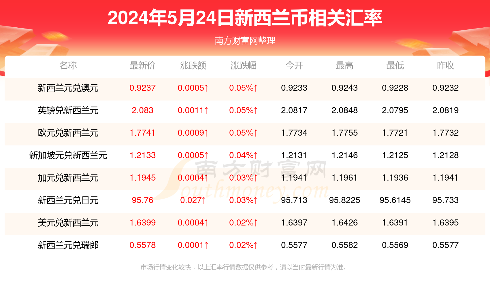 邁向精準(zhǔn)未來，2025新澳資料共享之旅，邁向精準(zhǔn)未來，新澳資料共享之旅的藍(lán)圖展望（2025）