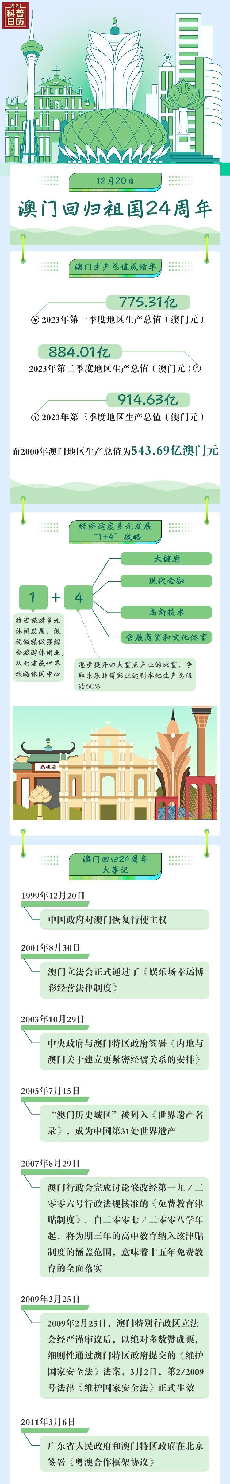 2025年澳門歷史記錄新澳門歷史記系，澳門歷史新紀(jì)元，探索澳門歷史脈絡(luò)至未來展望