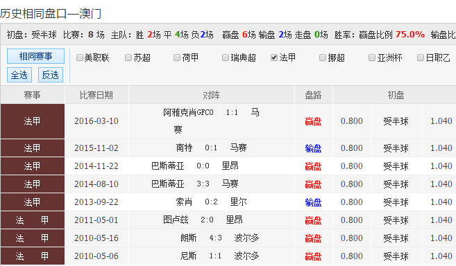 一網(wǎng)打盡澳彩開獎信息，13081.cσm查詢結(jié)果解析，澳彩開獎信息全掌握，13081.cσm查詢結(jié)果解析平臺